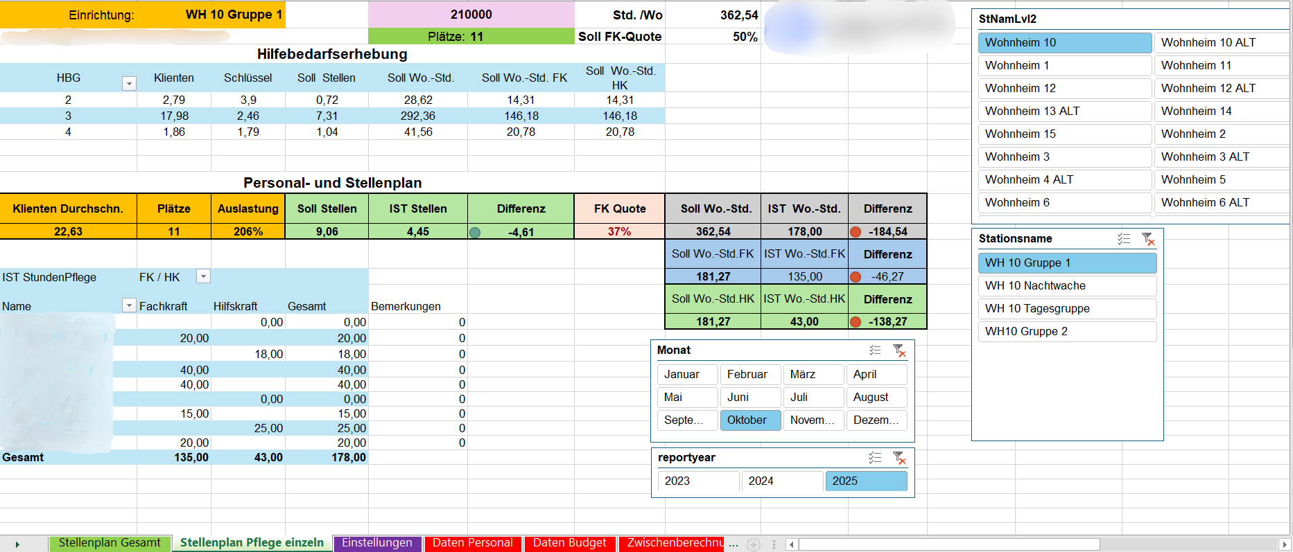 <b>Beispiel: Übersicht zur Hilfebedarfserhebung i.V.m. Personal- und Stellenplan</b>