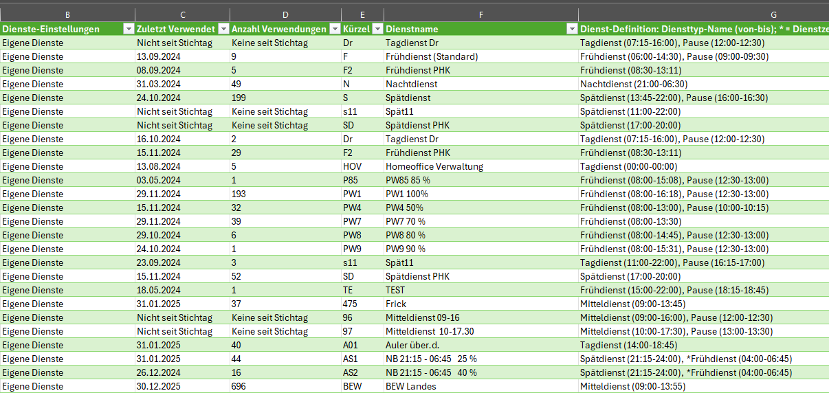 Beispiel: Darstellung der Dienstkürzelverwendung (Stichtag ist der 1.1.2024 welcher variabel angepasst werden kann)